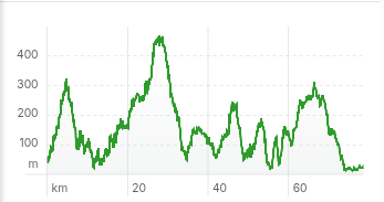 Elevation profile