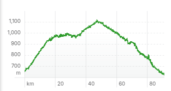 Elevation profile