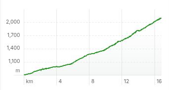 Elevation profile